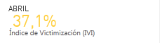 ABRIL  37,1% �ndice de Victimizaci�n (IVI)