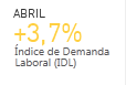 ABRIL +3,7% �ndice de Demanda Laboral (IDL)