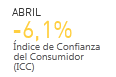 ABRIL -6,1% �ndice de Confianza del Consumidor (ICC)