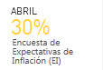 ABRIL 30% Encuesta de Expectativas de Inflaci�n (EI)