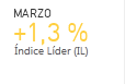MARZO +1,3 % �ndice L�der (IL)