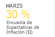 MARZO 30 % Encuesta de Expectativas de Inflaci�n (EI)