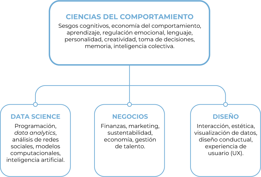 Propuesta acad�mica