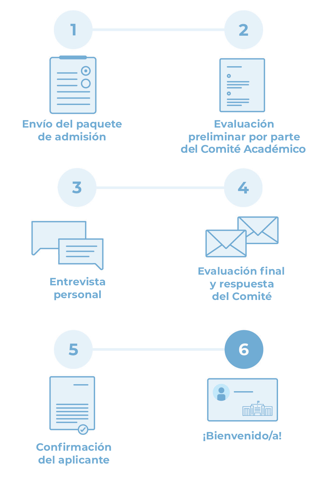 Pasos