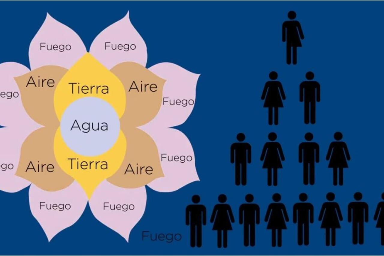 Qué Es Una Estafa Piramidal: En Qué Consisten, Cómo Detectarlas Y ...